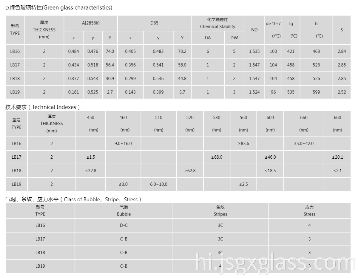 हरा कांच 07 green glass 07